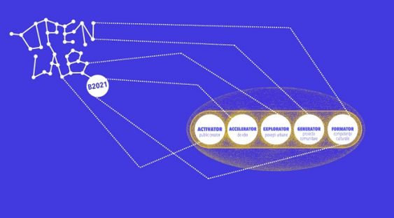 București 2021 lansează OPEN LAB