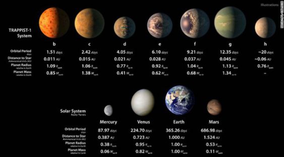 Trappist-1