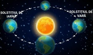 solstitiu-300x179 solstitiu