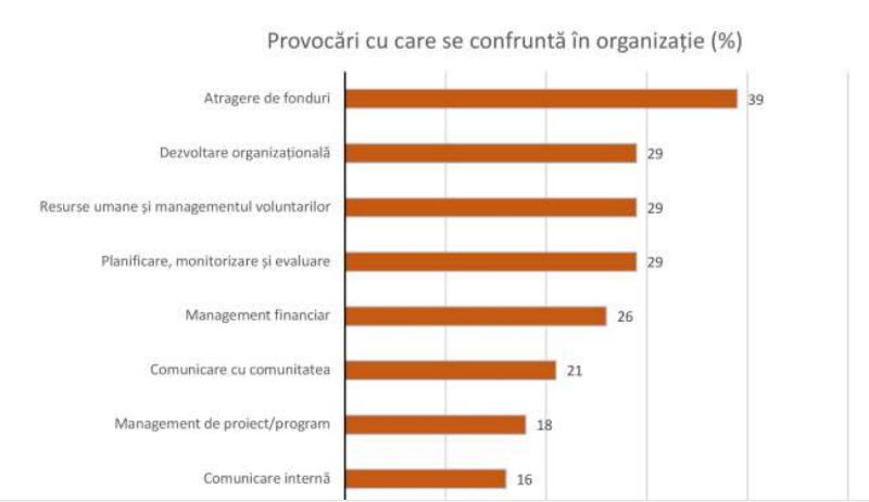40b705bd-977f-12e7-3763-271f3b7f414e Fundația Comunitară Țara Făgărașului lansează studiu privind dezvoltarea societății civile