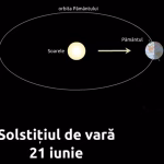 Solstițiul de vară: magia celei mai lungi zile din an și începutul verii astronomice