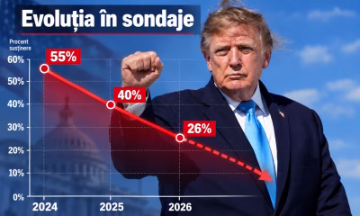 alegatori hispanici, cota de incredere, donald trump, minim istoric, sondaj Reuters